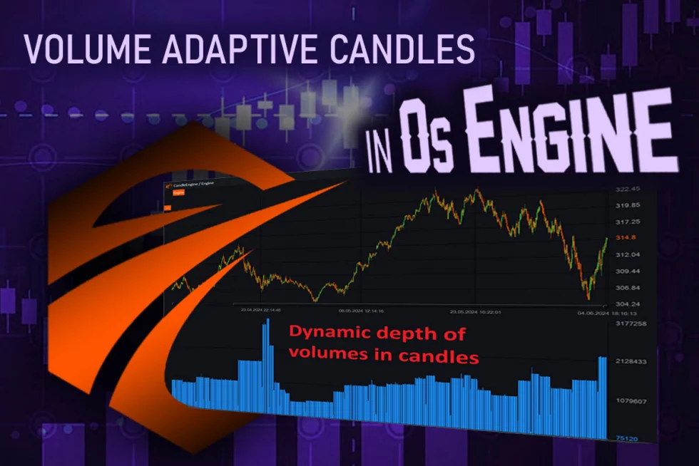 Volume Adaptive Candles in OsEngine