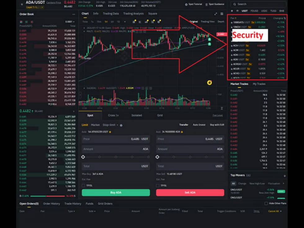 Exchange Securities. Security Class.