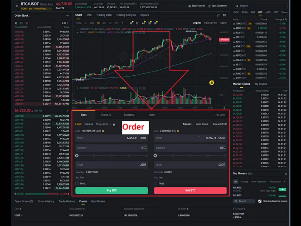 Exchange request. Description of the Order class.